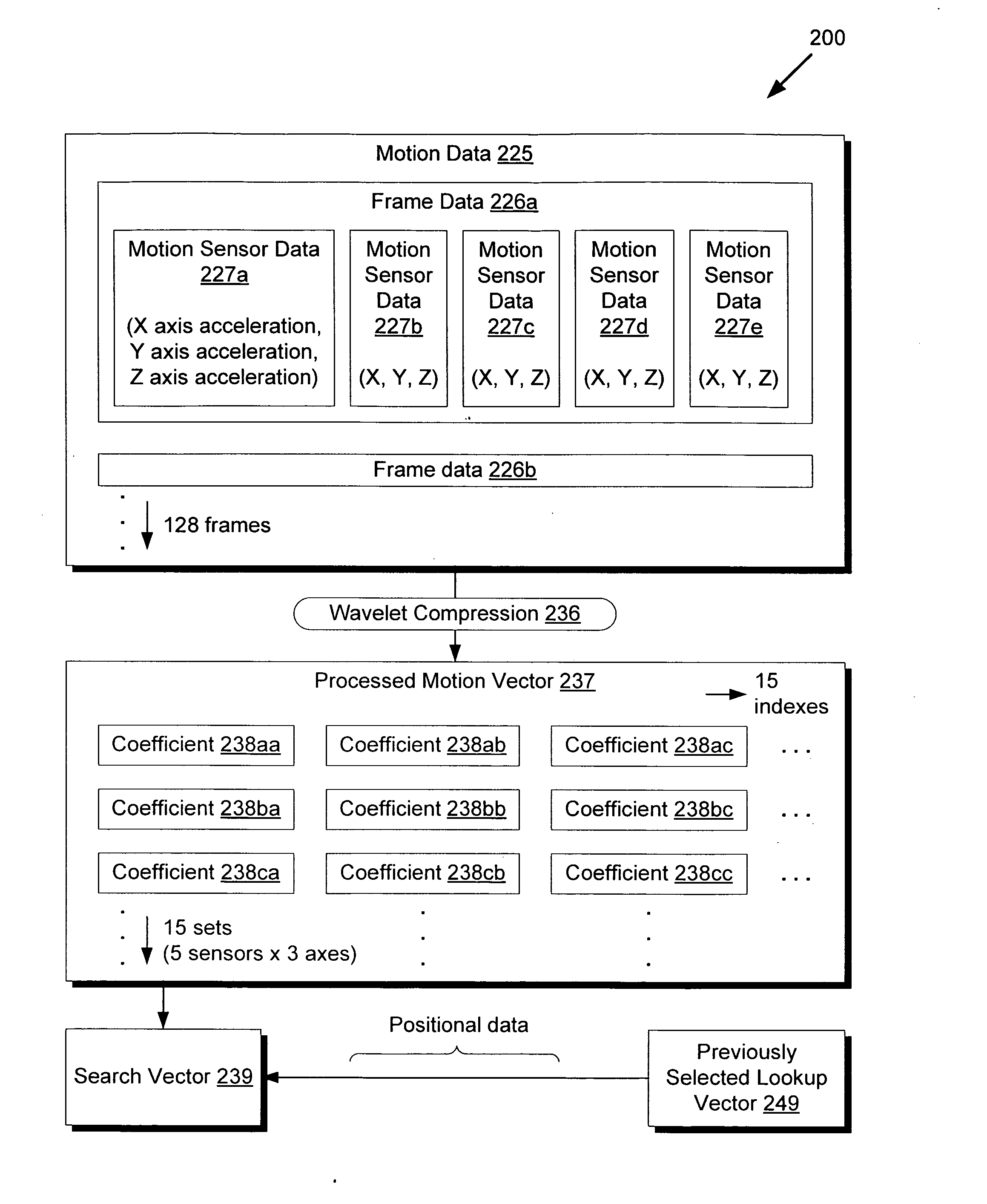 System and method for database driven action capture