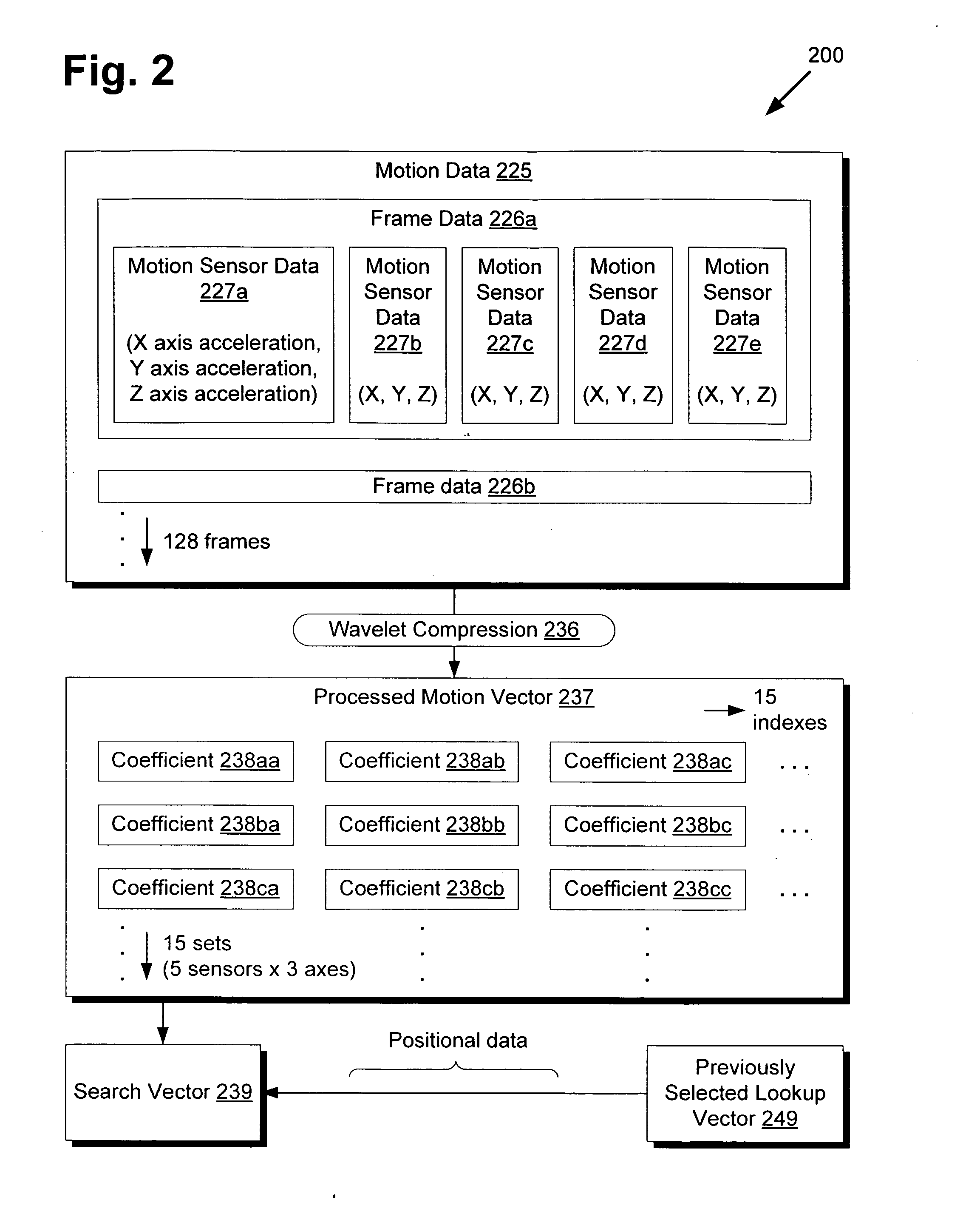 System and method for database driven action capture