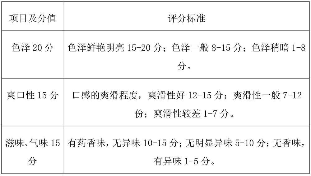 Preparation process of strontium-rich wine