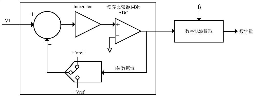 A sorting circuit and sorting system