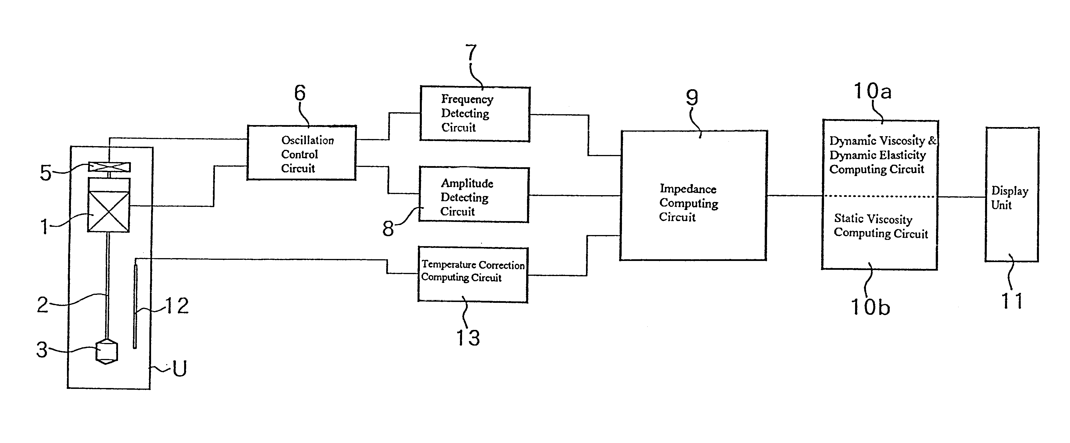 Method for measuring viscosity of liquid, and method and apparatus for measuring visco-elasticity of liquid