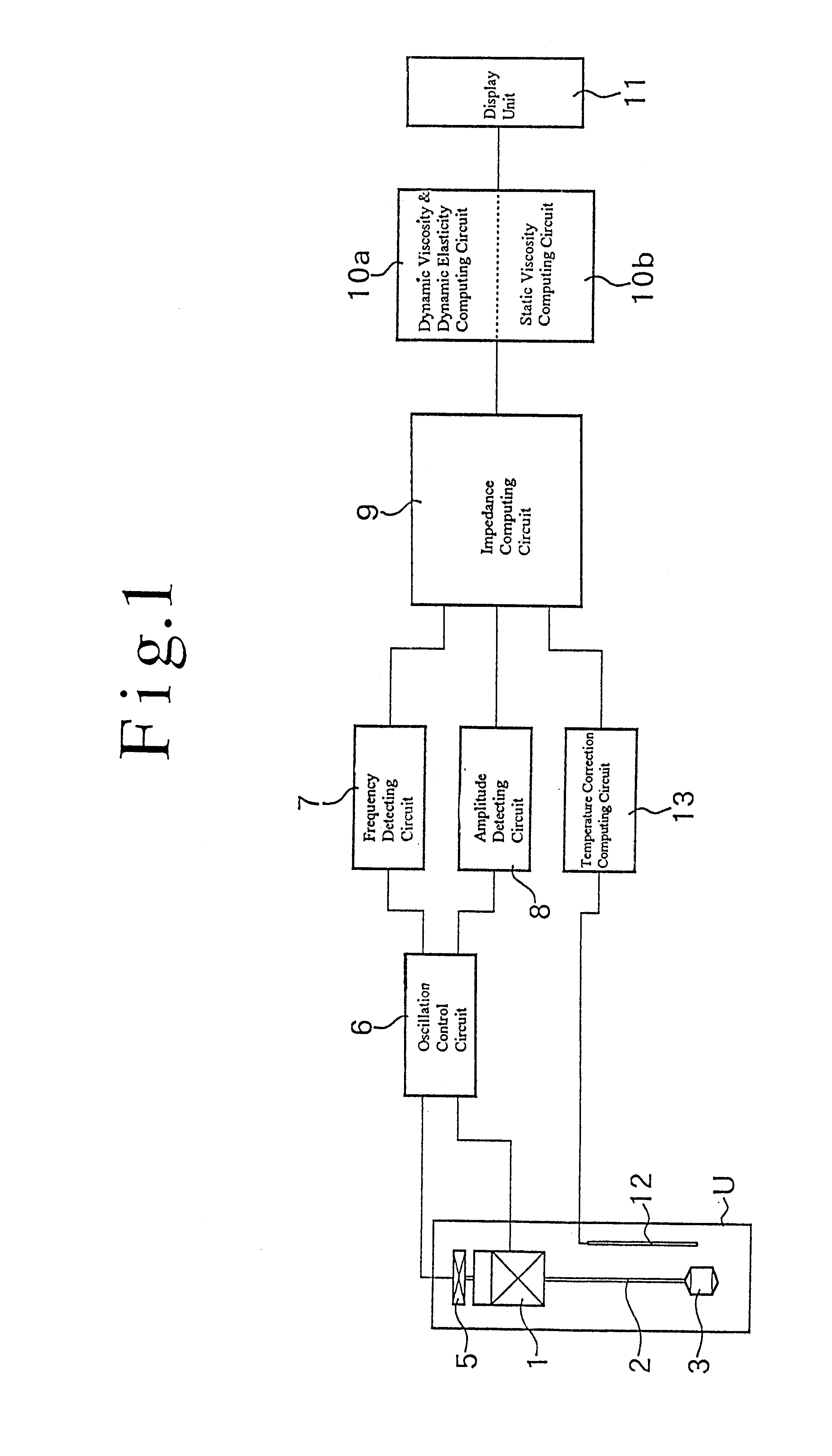 Method for measuring viscosity of liquid, and method and apparatus for measuring visco-elasticity of liquid