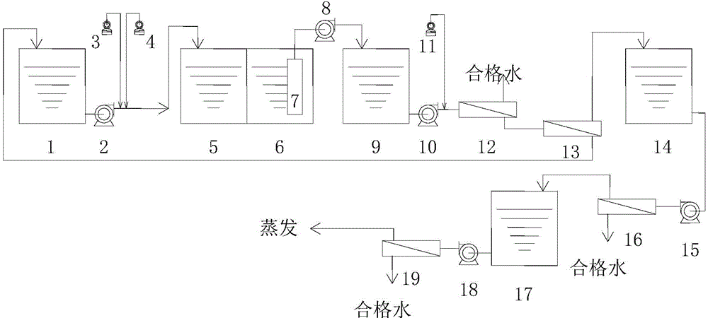 Method for treating reverse osmosis concentrated water and circulating wastewater by whole membrane method