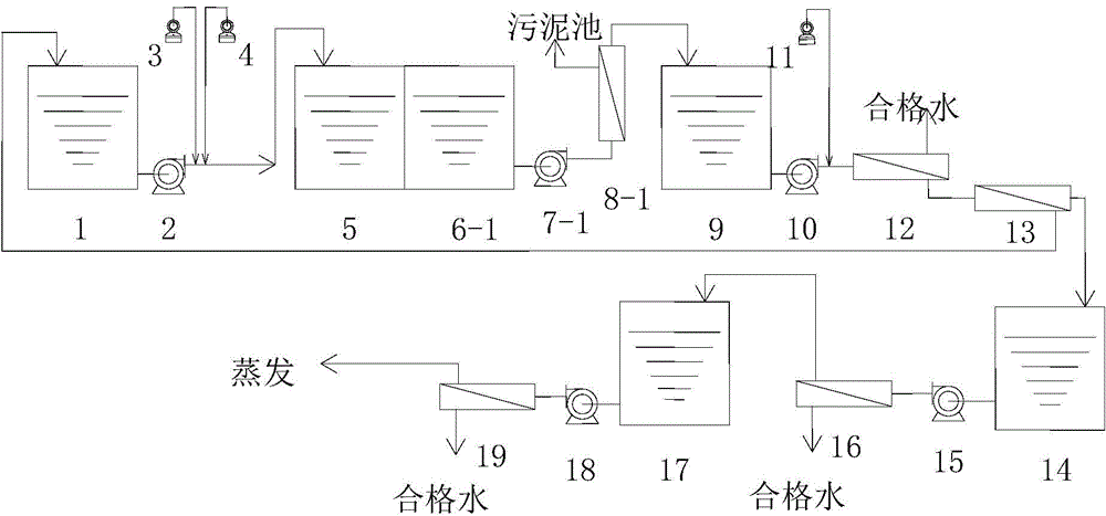 Method for treating reverse osmosis concentrated water and circulating wastewater by whole membrane method