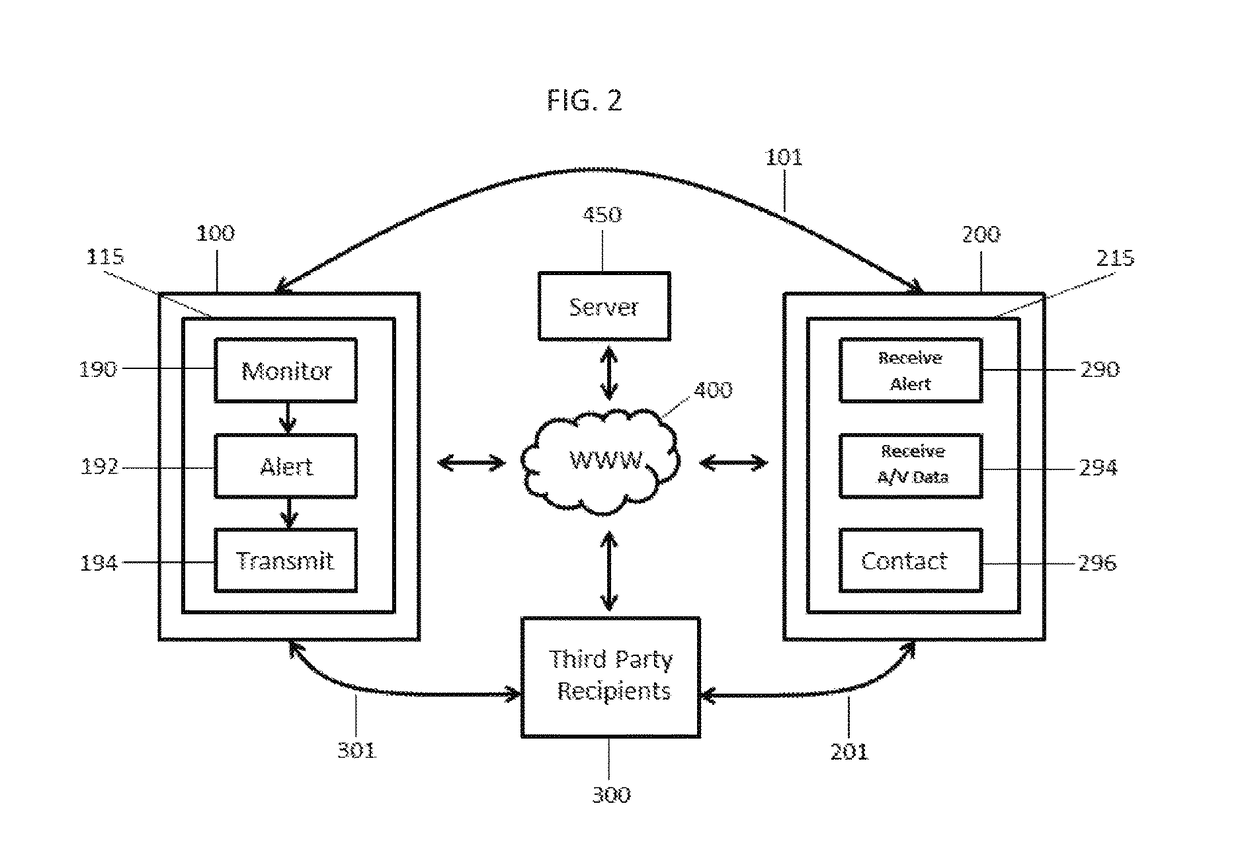 Personal safety and security mobile application responsive to changes in heart rate