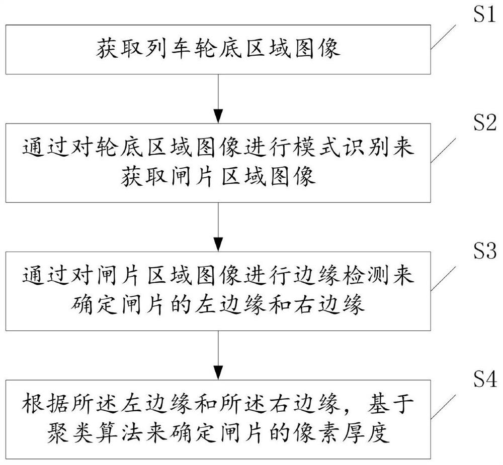 Method and device for detecting train brake pads