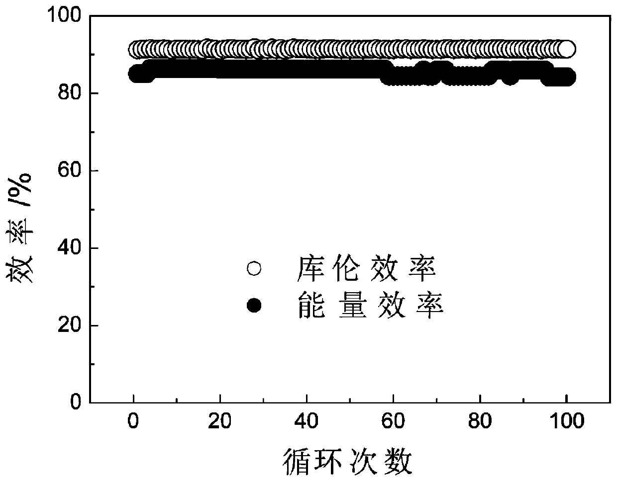 Preparation method of large-scale energy-storage low-cost neutral flow battery