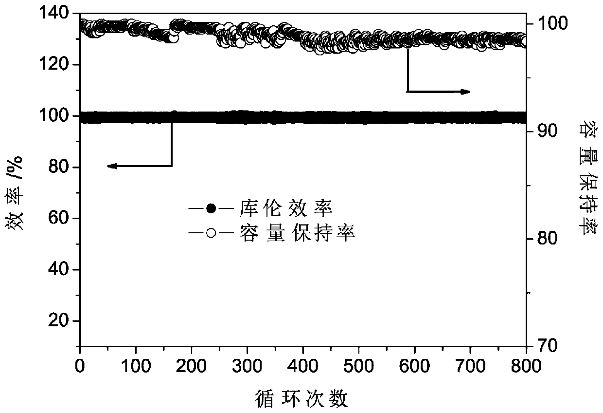 Preparation method of large-scale energy-storage low-cost neutral flow battery