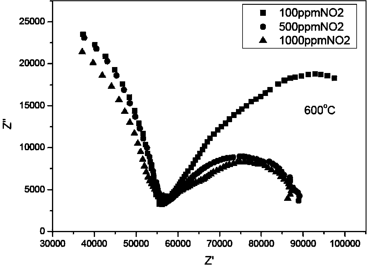 Zirconia-based NOx sensor and preparation method thereof