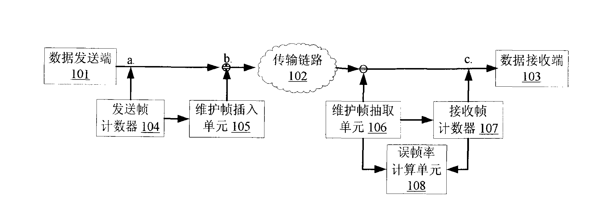 Device and method for measuring frame error rate in transmission link