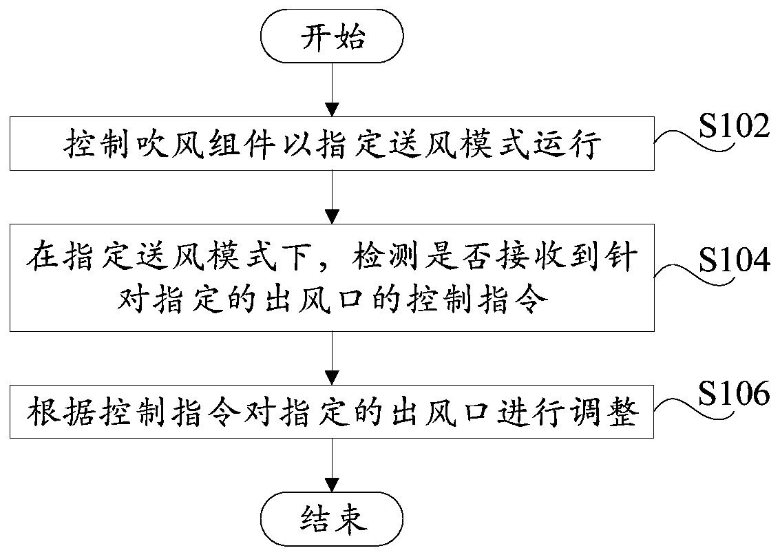 Running control method and device, air conditioner and computer readable storage medium