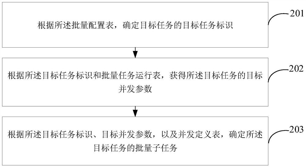 Multi-task scheduling method and system