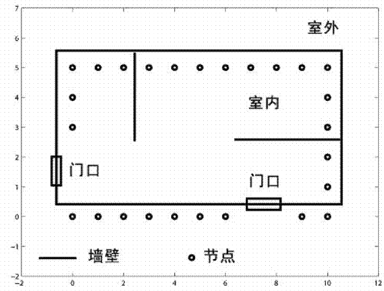 Method for establishing passive target measurement model based on wireless sensor network