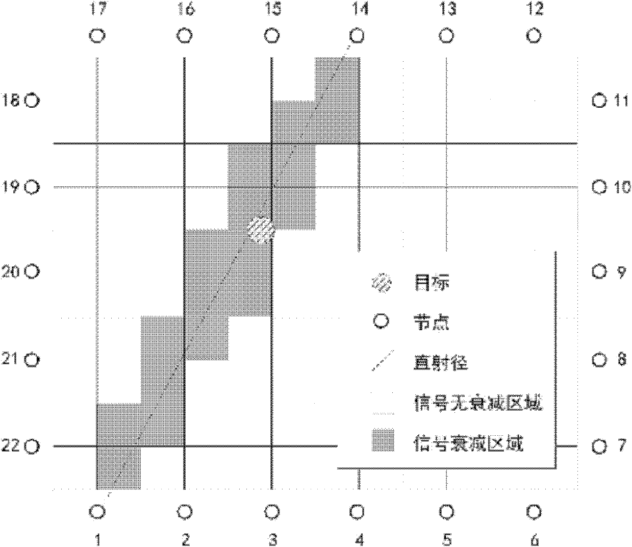 Method for establishing passive target measurement model based on wireless sensor network