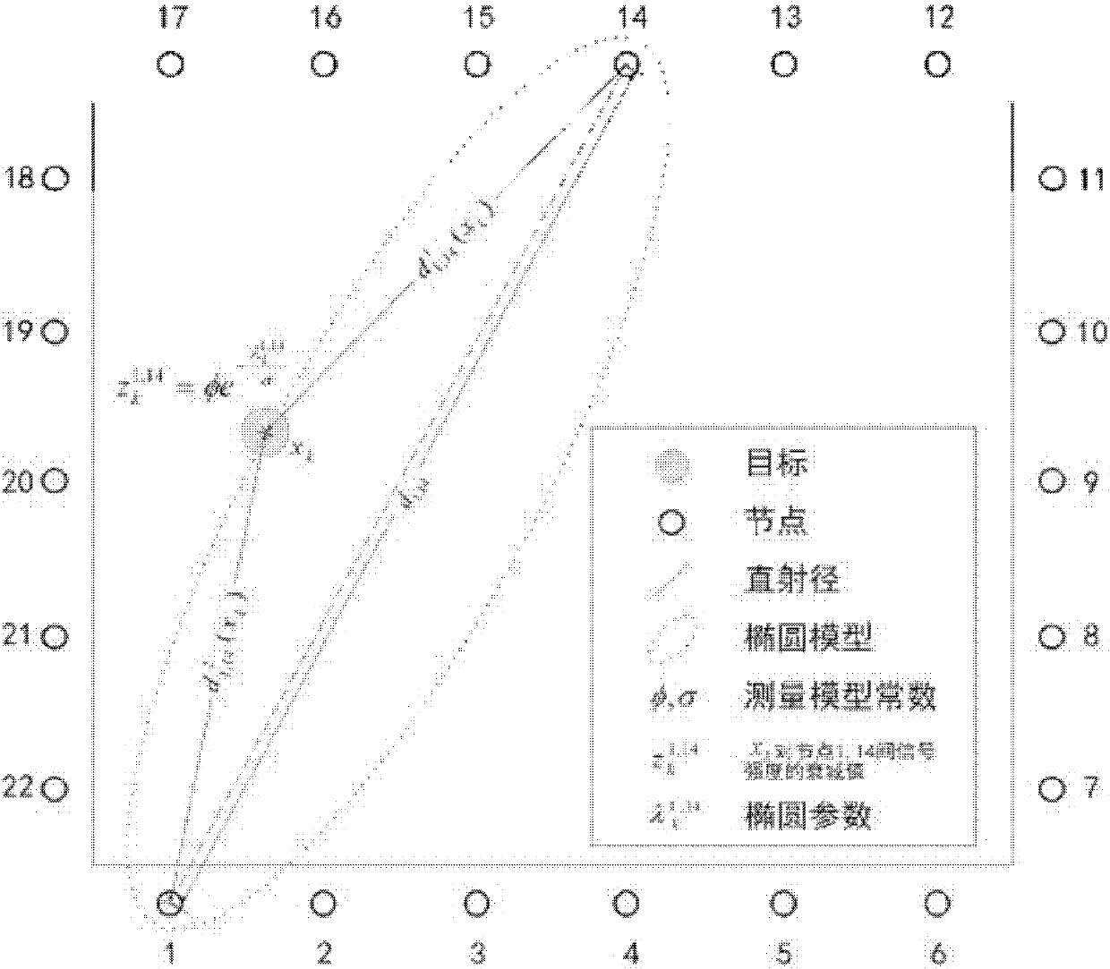 Method for establishing passive target measurement model based on wireless sensor network