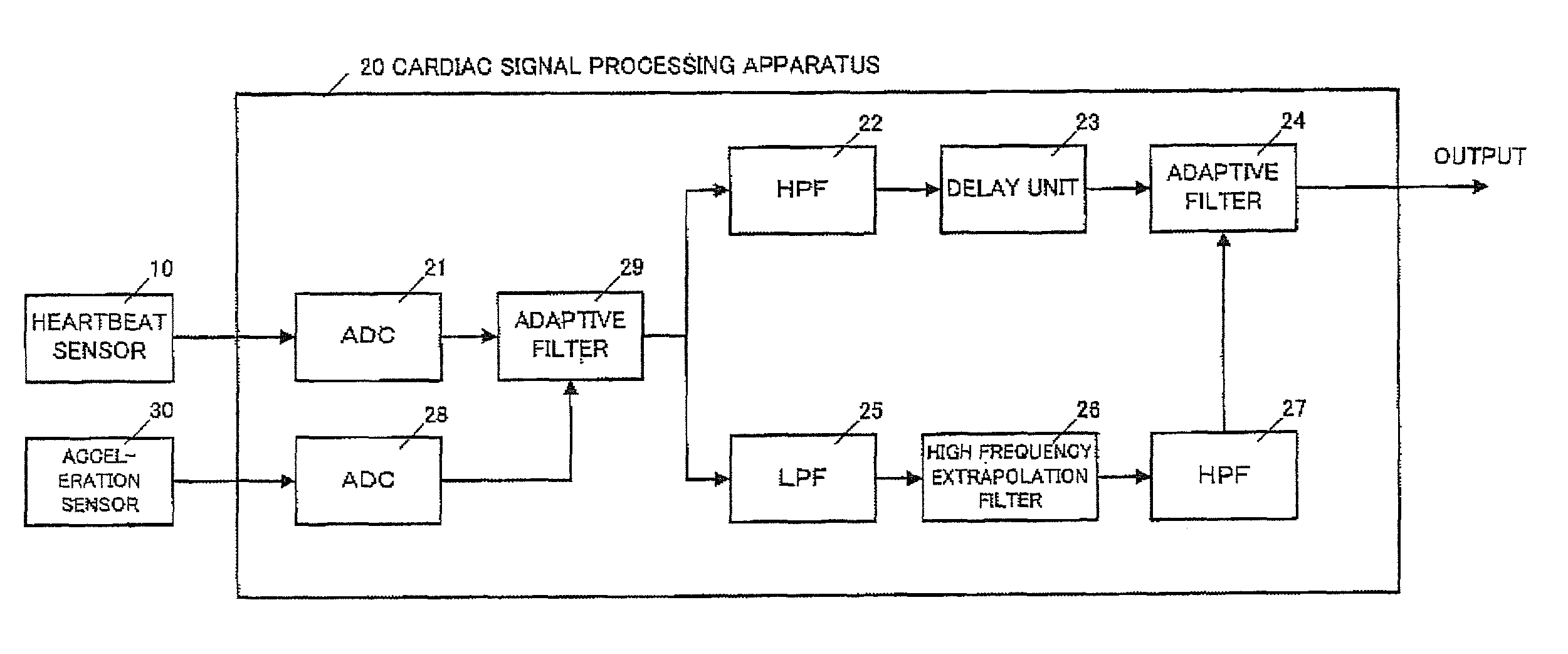 Cardiac signal processing apparatus and cardiac signal processing method