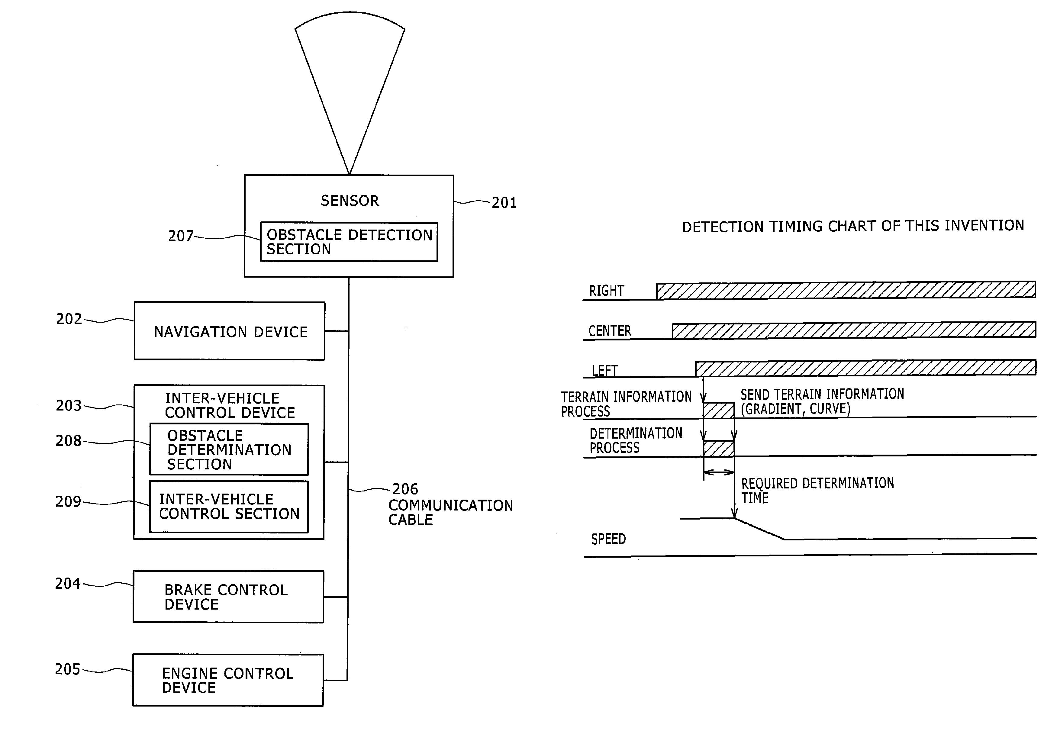 Vehicle control device and vehicle control method