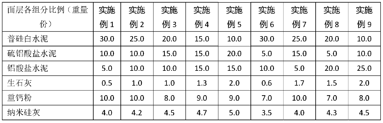 Heat preservation decorative composite board finish material and preparation method thereof