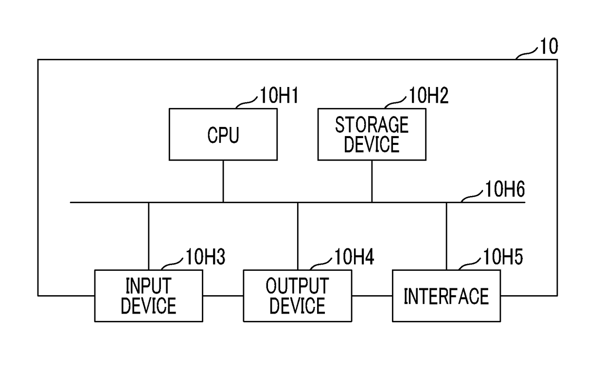 Test method and non-transitory computer readable medium storing program