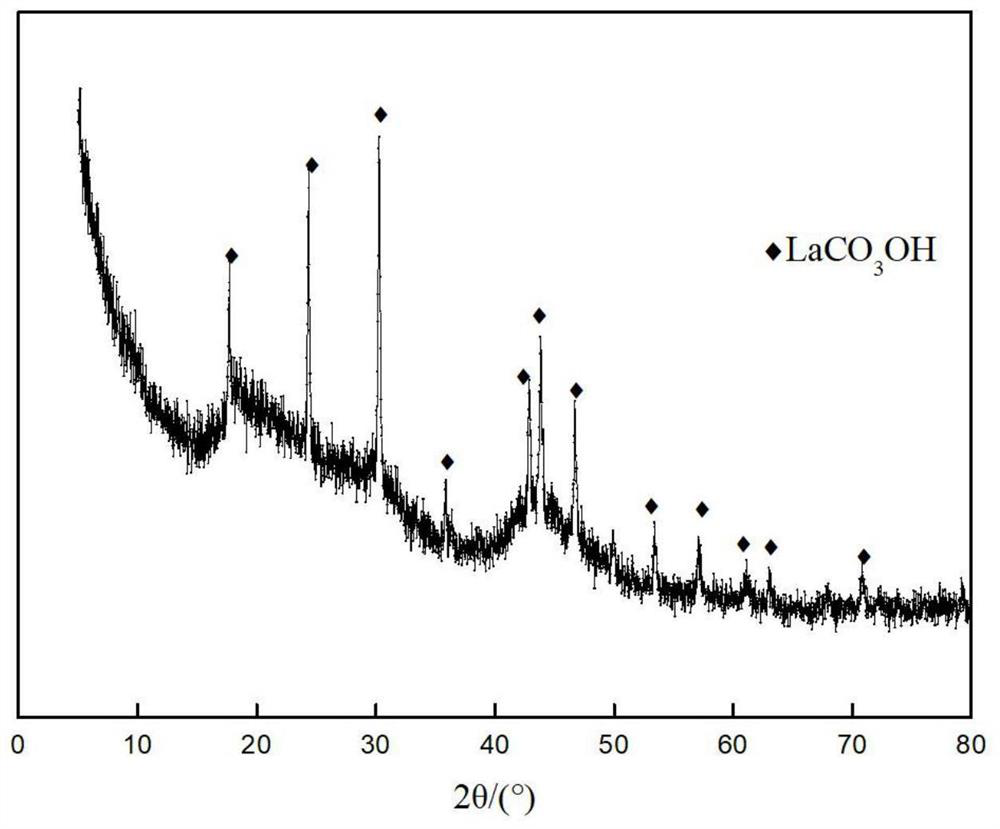 Preparation and application of porous basic lanthanum carbonate phosphate adsorbent