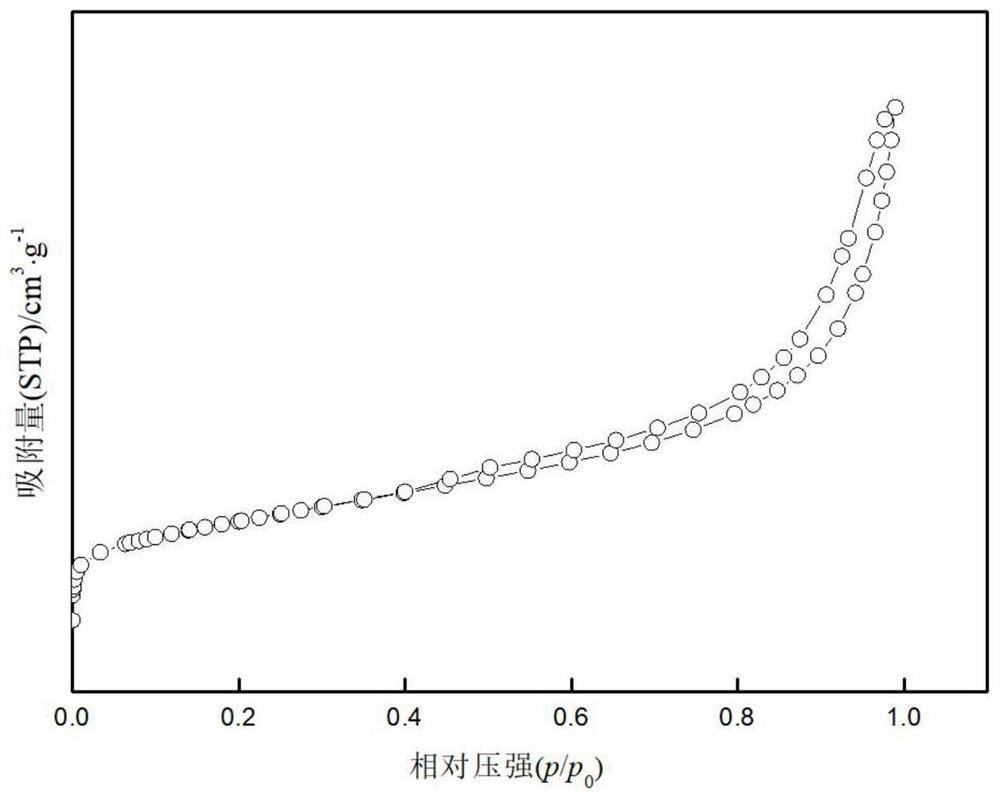 Preparation and application of porous basic lanthanum carbonate phosphate adsorbent