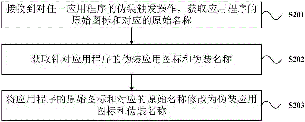 Hide display starting device and hide display starting method for application programs