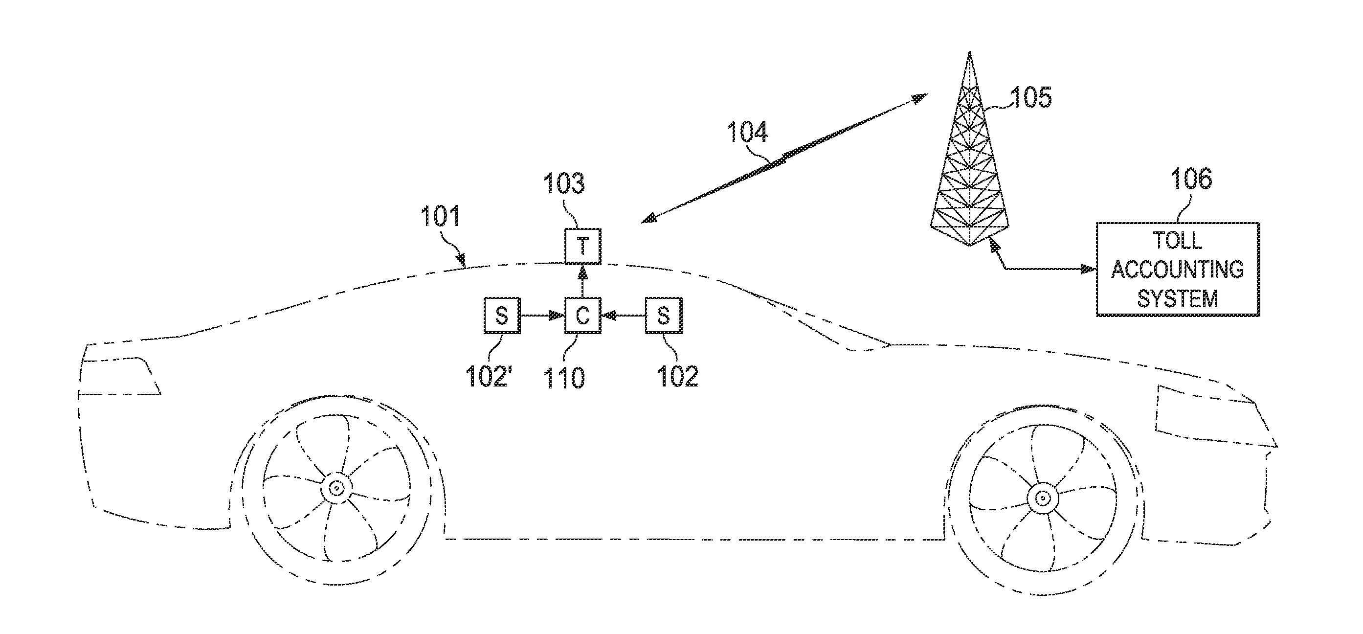 Remote sensing of vehicle occupancy