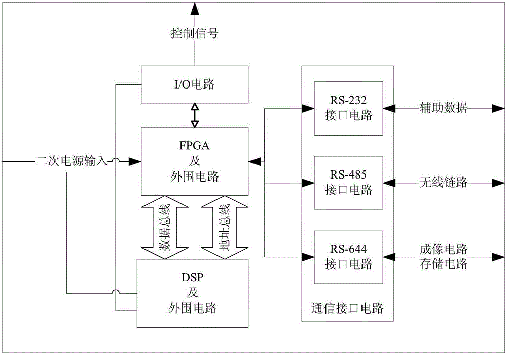 A light and small self-stabilizing aerial multispectral imaging system carried by UAV