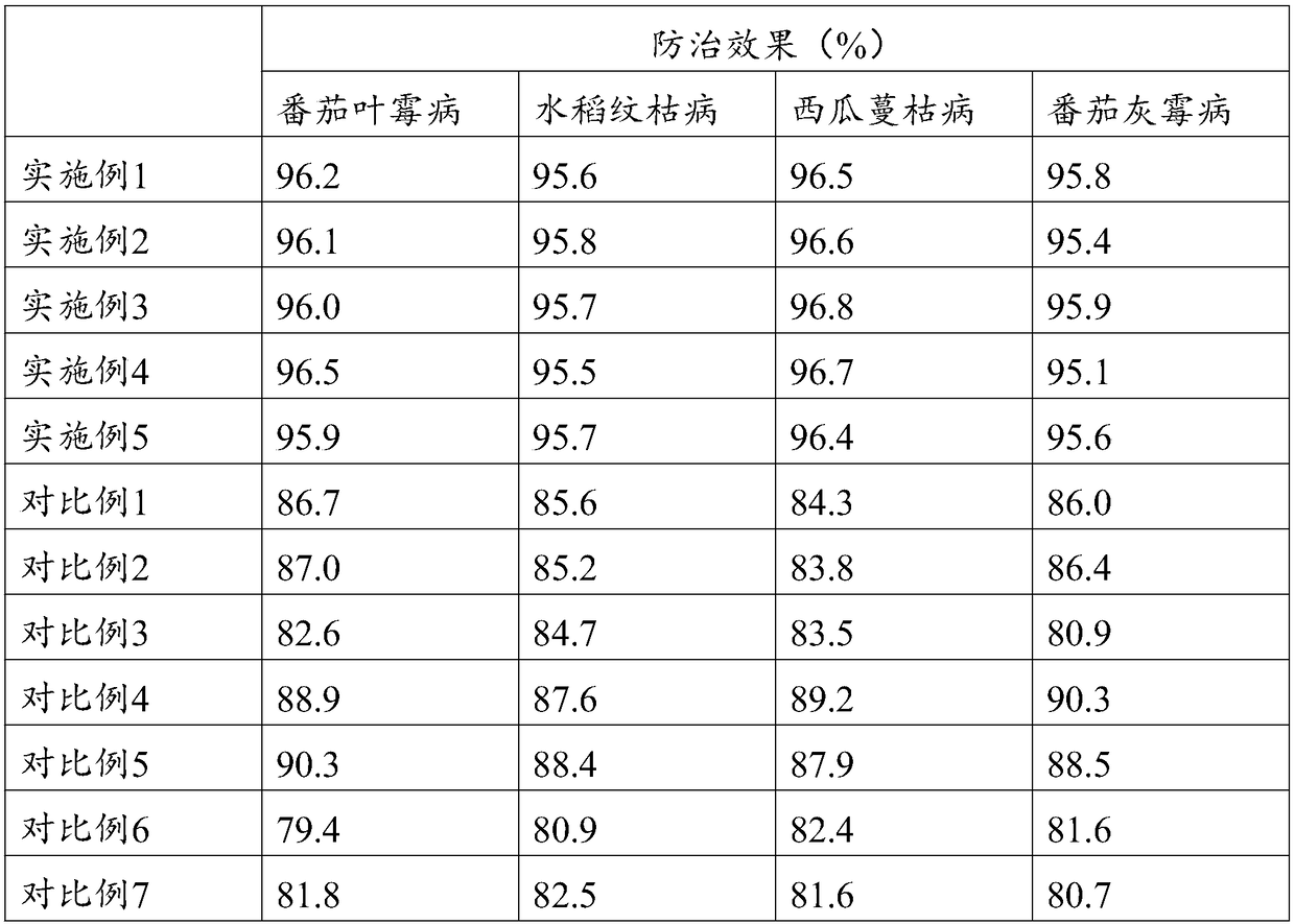 Preparation method of formamide phenazine bio-fungicide