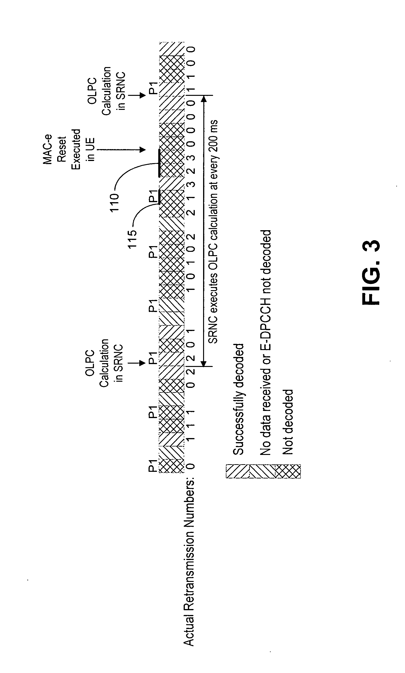 Method, apparatus and computer program for handling hybrid automatic repeat request failure