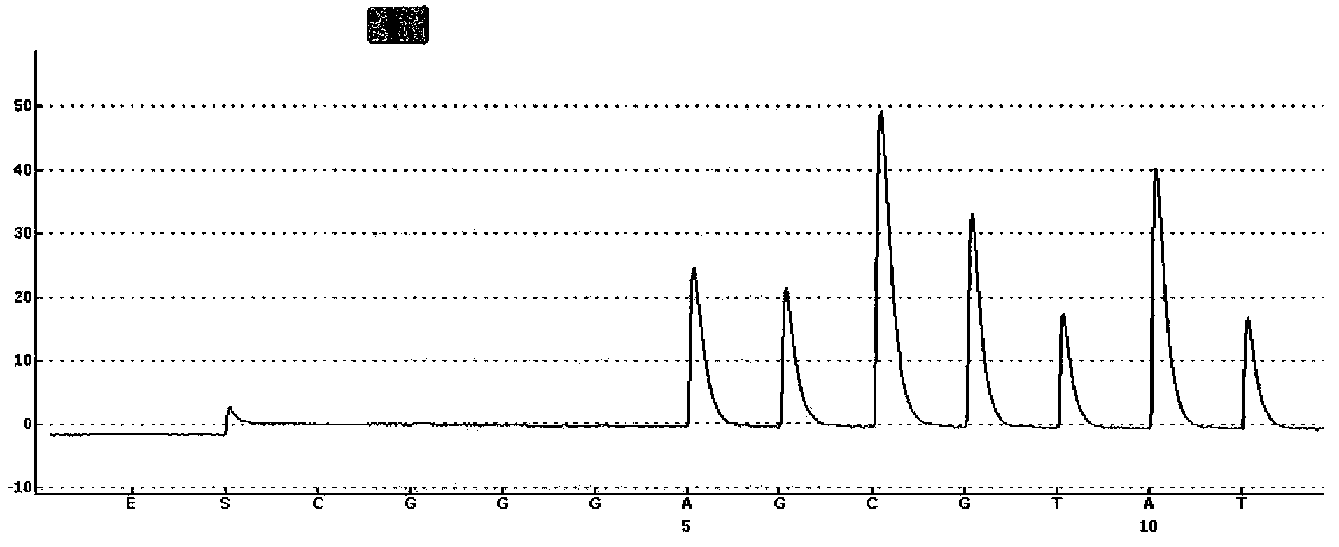 Standard substance and kit for detecting mitochondrial A3243G heterozygous mutation rate and detection method