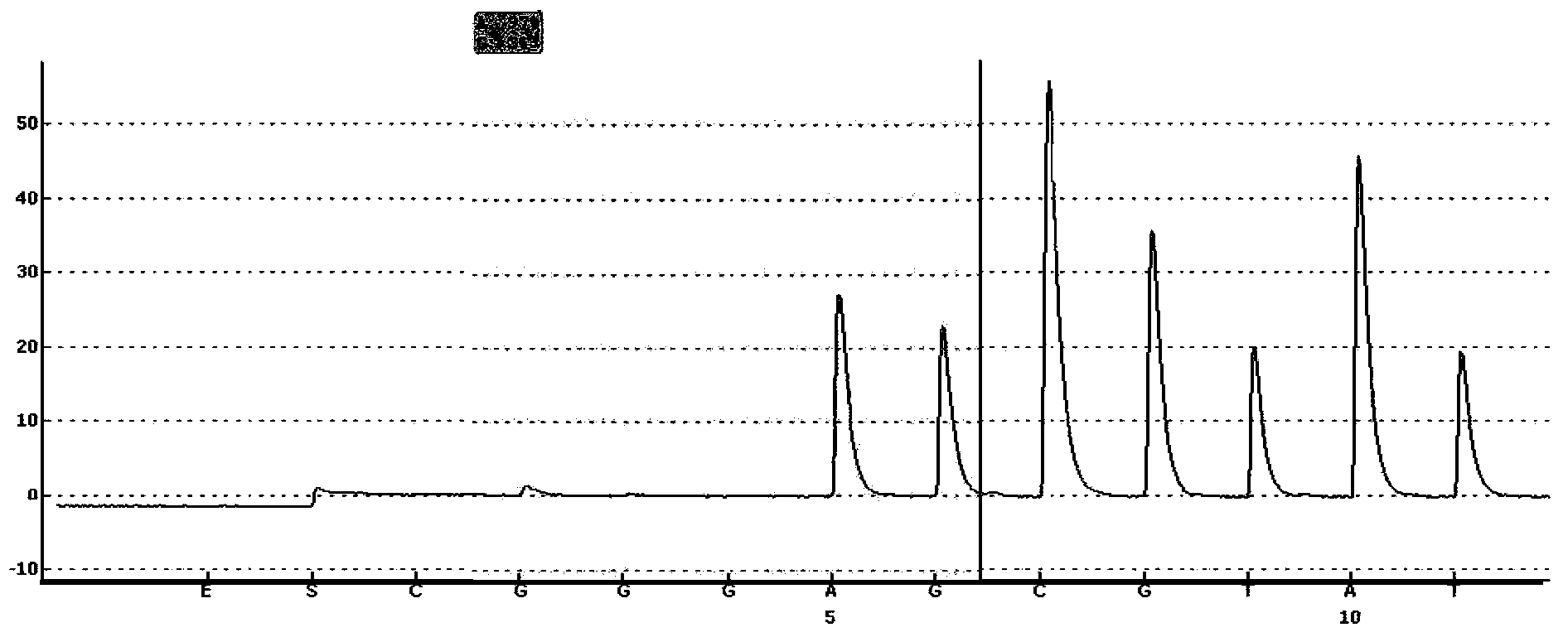 Standard substance and kit for detecting mitochondrial A3243G heterozygous mutation rate and detection method