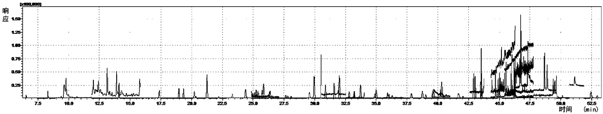 Method for detecting pesticide residue quantity in radix ophiopogonis