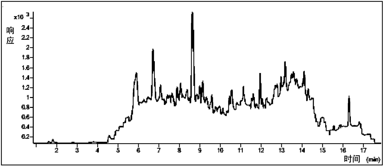 Method for detecting pesticide residue quantity in radix ophiopogonis