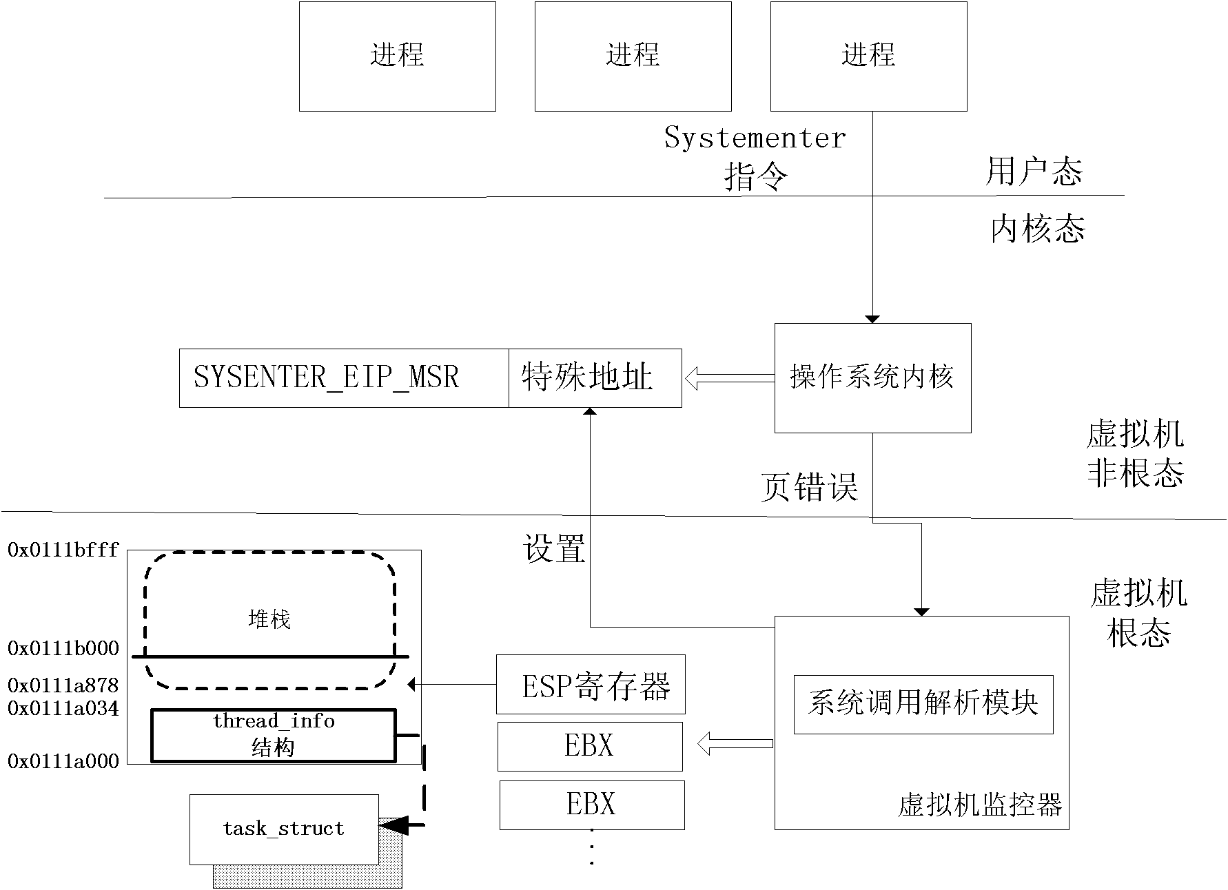 Transparent trust chain constructing system based on virtual machine architecture