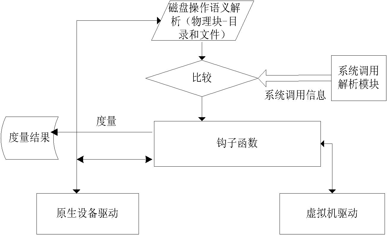 Transparent trust chain constructing system based on virtual machine architecture