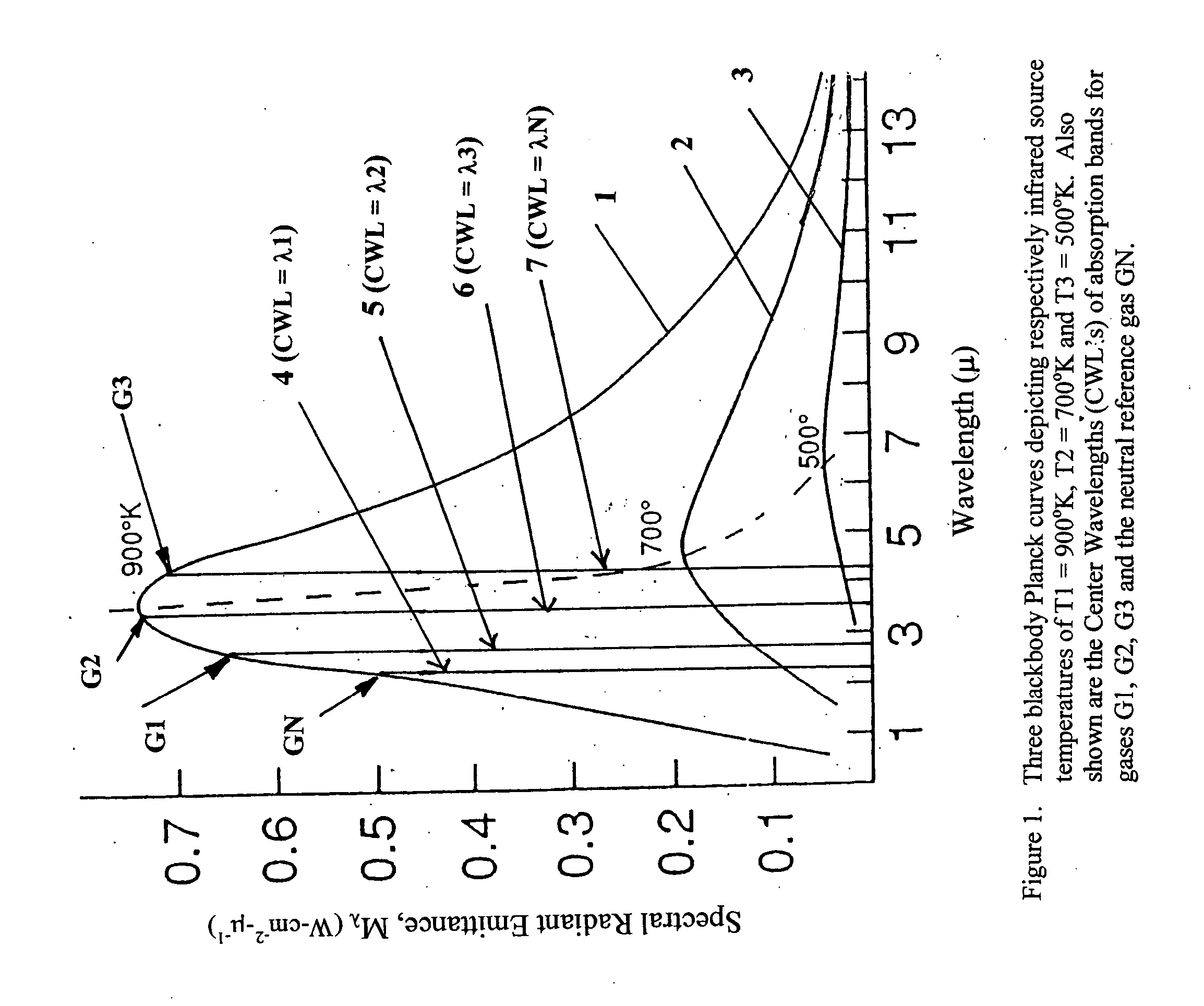 Simple multi-channel NDIR gas sensors