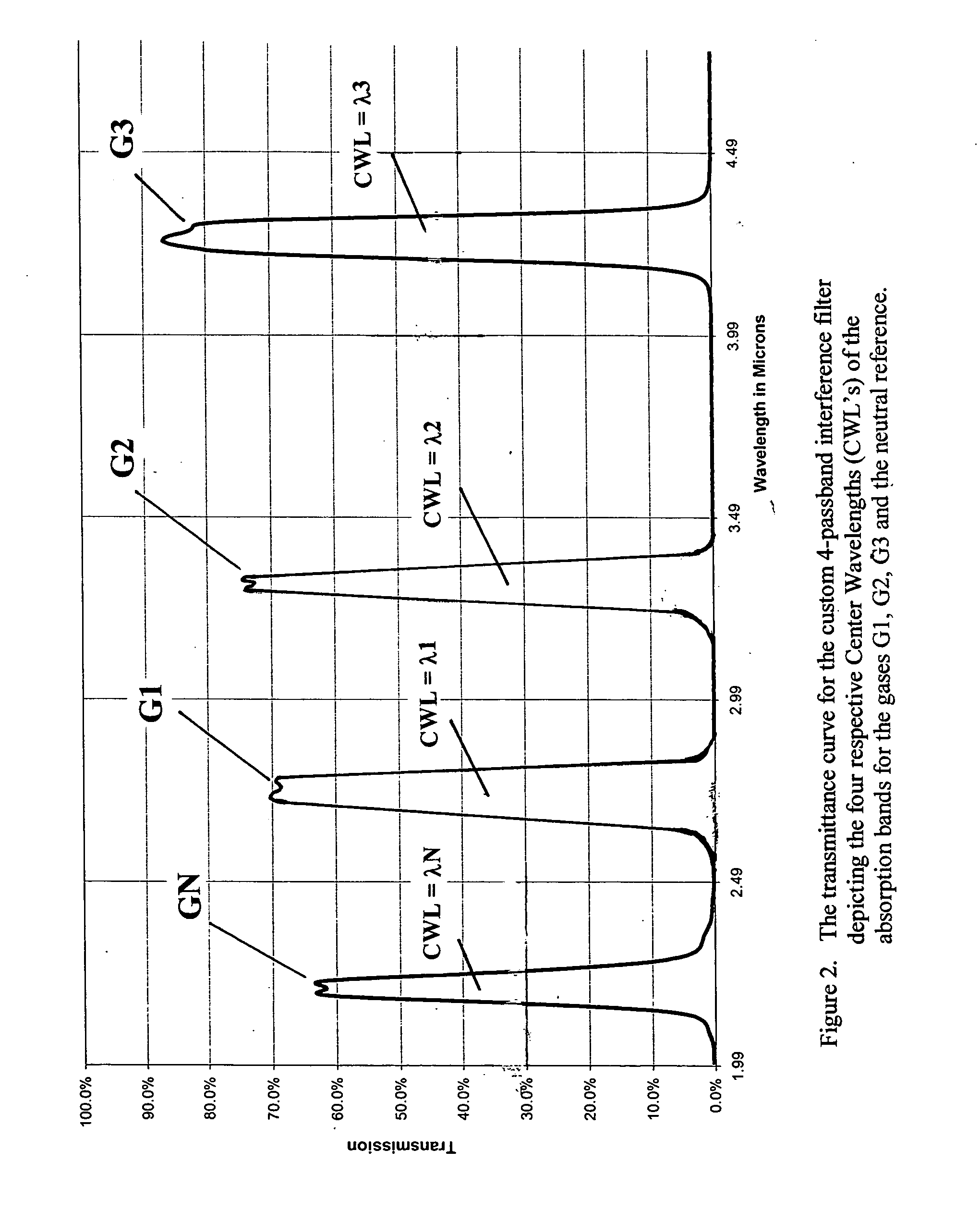 Simple multi-channel NDIR gas sensors