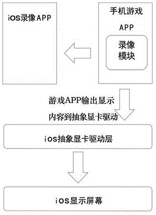 Mobile game video-recording method for iOS system