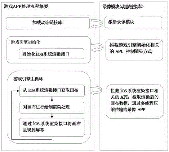 Mobile game video-recording method for iOS system