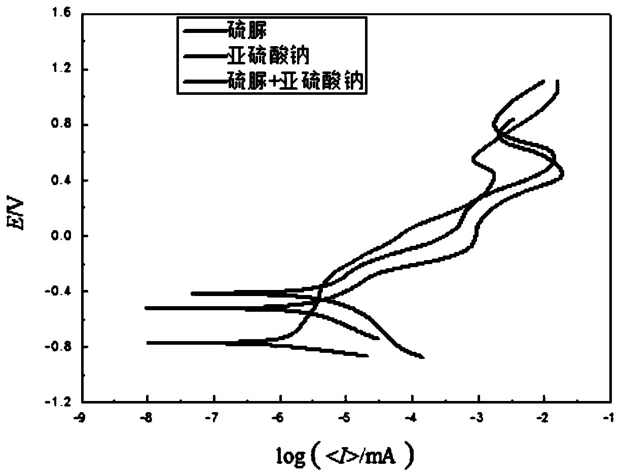 Method for leaching Carlin type gold ore through alkaline thiourea