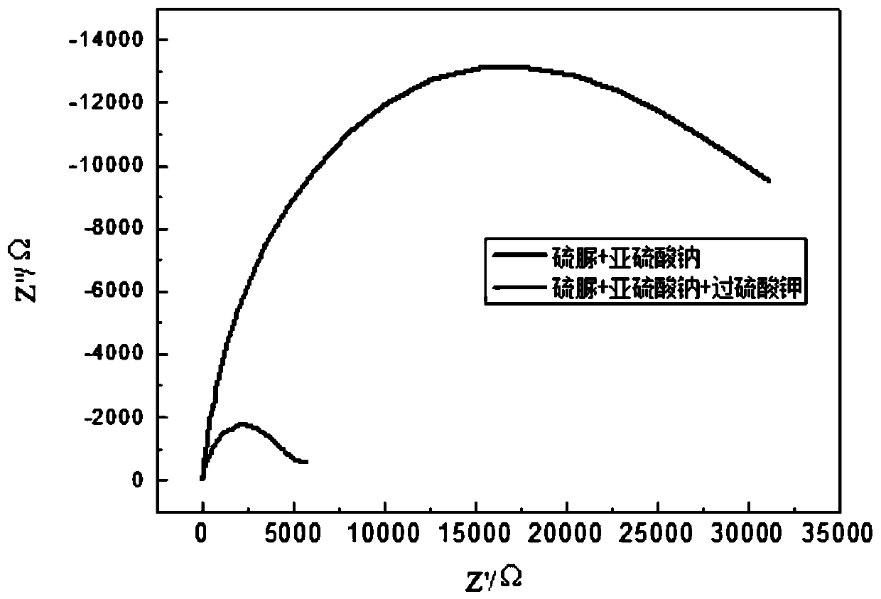 Method for leaching Carlin type gold ore through alkaline thiourea