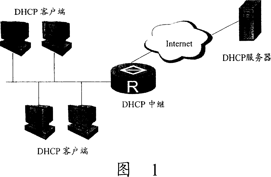 IP address requesting method for DHCP client by DHCP repeater