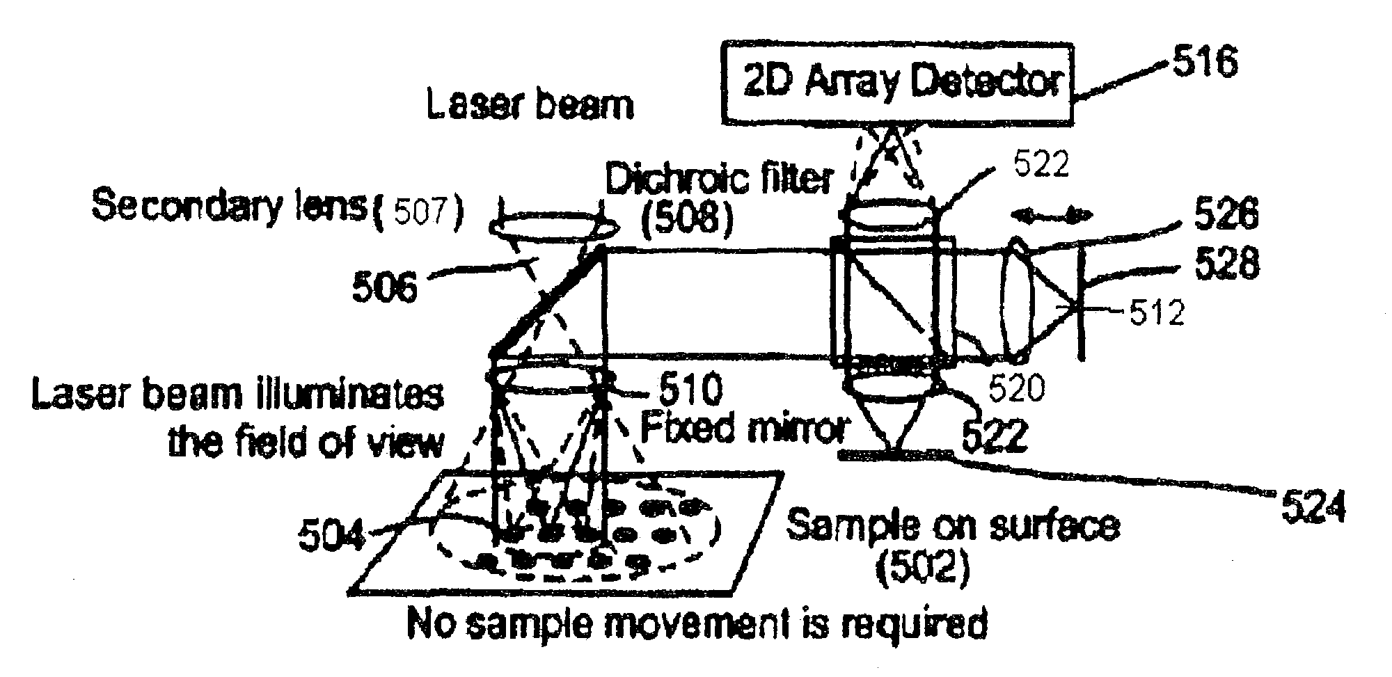 Method and instrument for collecting fourier transform (FT) Raman spectra for imaging applications