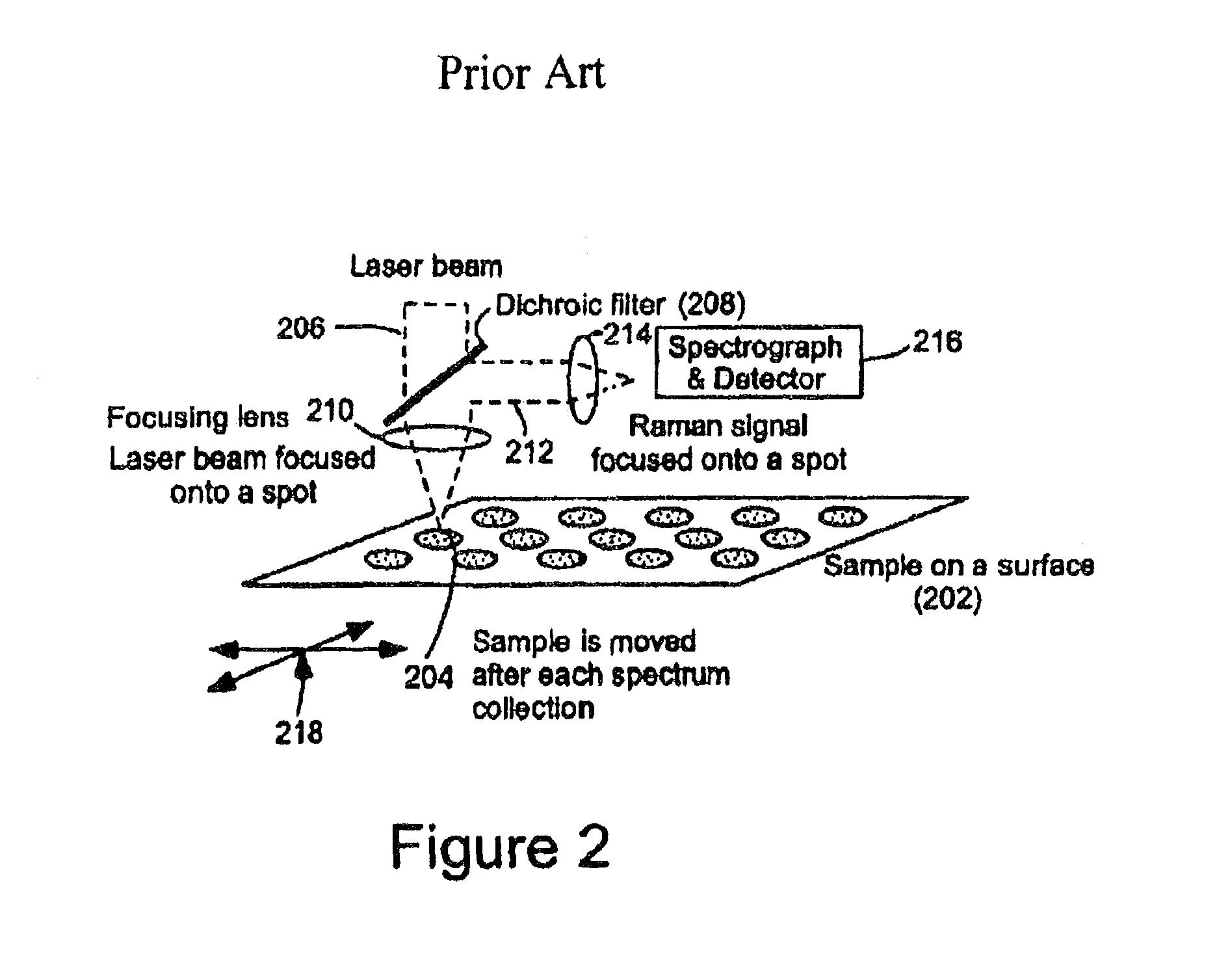 Method and instrument for collecting fourier transform (FT) Raman spectra for imaging applications