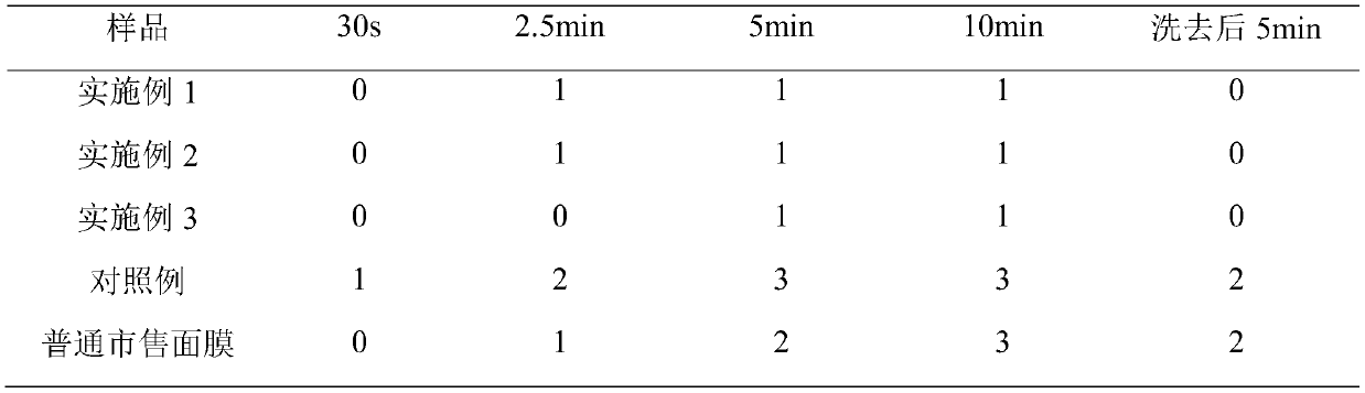 Allergy-relieving moisturizing mask containing plant extracts and preparation method of allergy-relieving moisturizing mask containing plant extracts