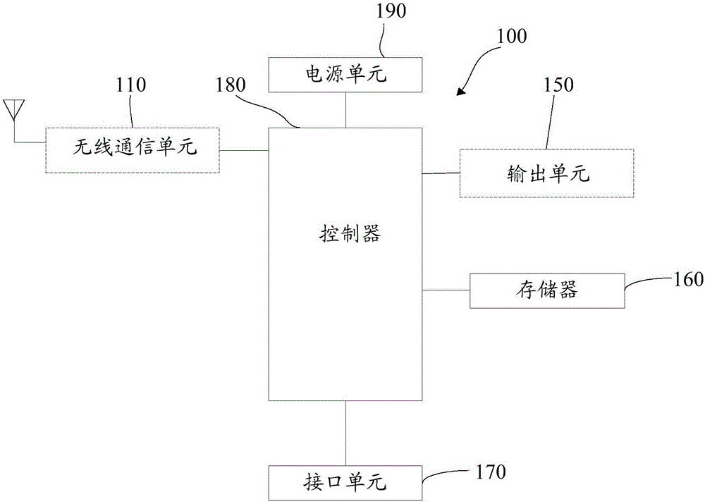 Information processing method and mobile terminal