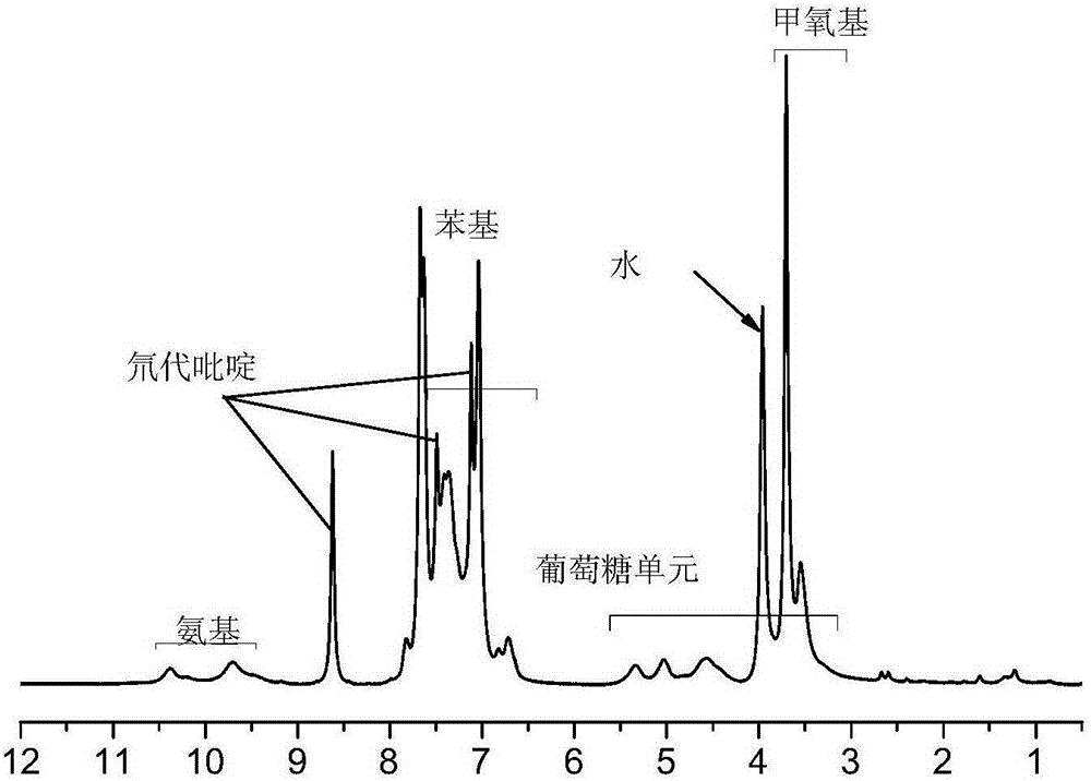 Synthetic method for cellulose derivative with large volume liquid crystal unit side group