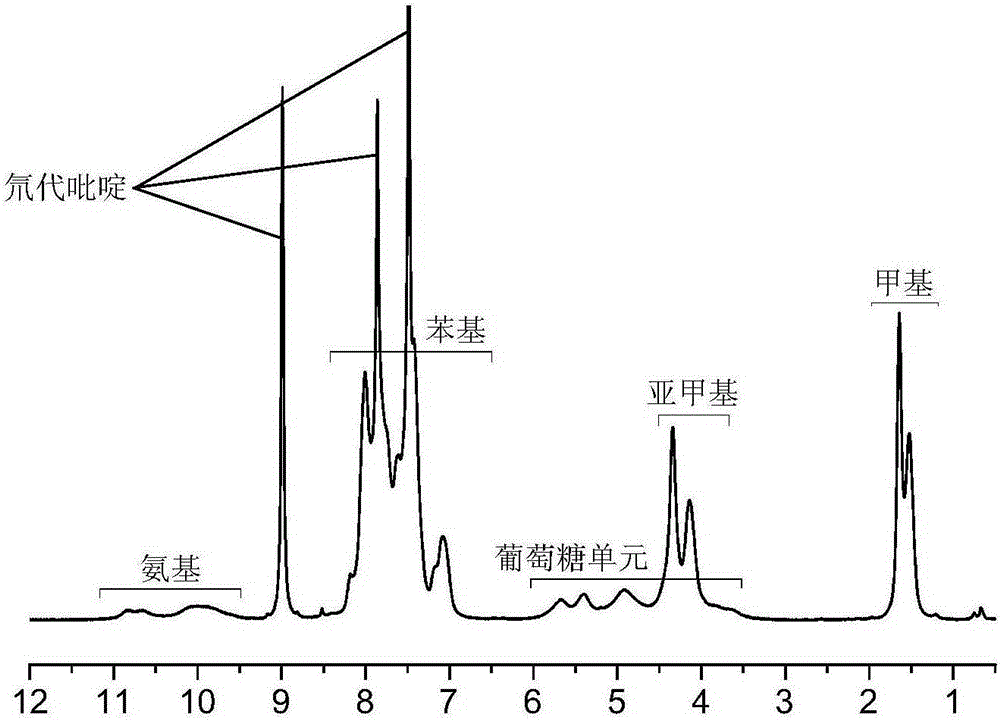 Synthetic method for cellulose derivative with large volume liquid crystal unit side group