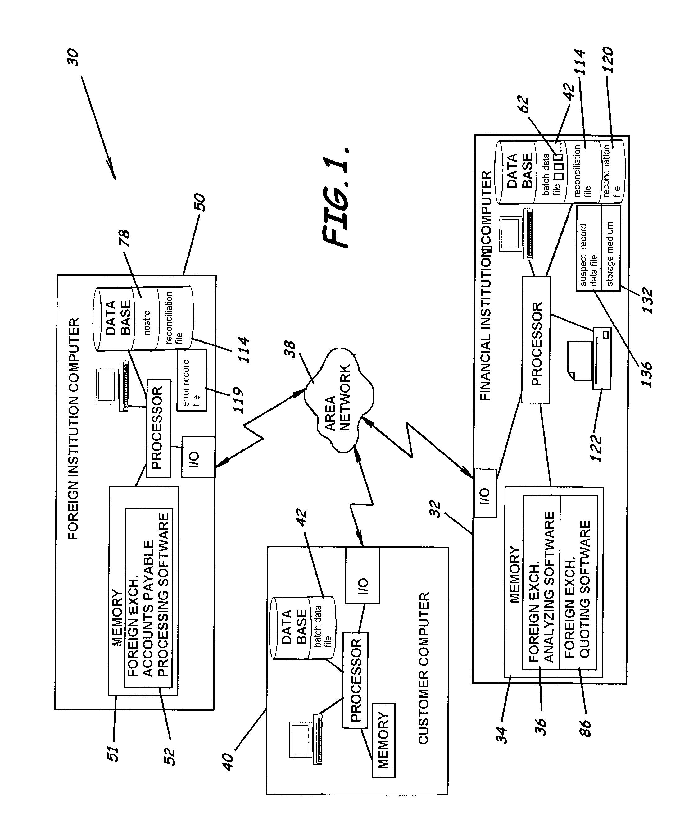 System to facilitate payments for a customer through a foreign bank, software, business methods, and other related methods